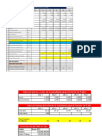 Elaboración Presupuesto Capital 5 Años