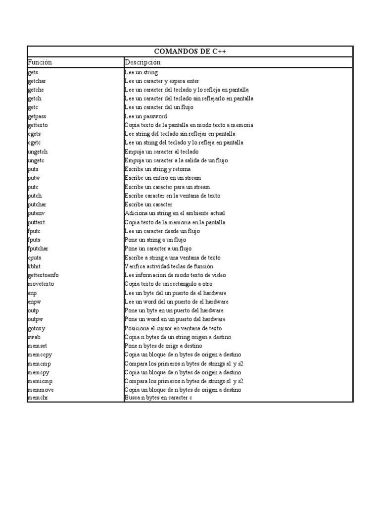 Comandos de C++ | PDF | Ingeniería de software | Arquitectura de ...