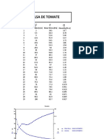 Copia de Datos Reologia Prof. Lucas