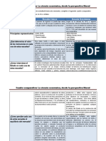 2.3 Cuadro Comparativo