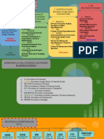 Mapa de Legislación de Alimentos