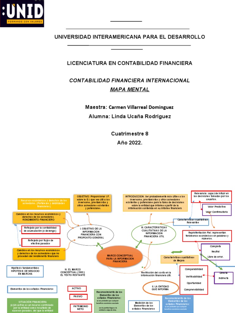 Mapa Mental de Contabilidad Financiera | PDF | Contabilidad | Estado ...