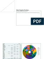 Total Profit Most Popular Produce