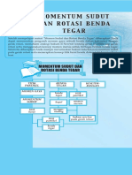 Momentum Sudut Dan Rotasi Benda Tegar