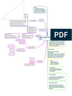 Mapa Conceptual Contabilidad de Costos