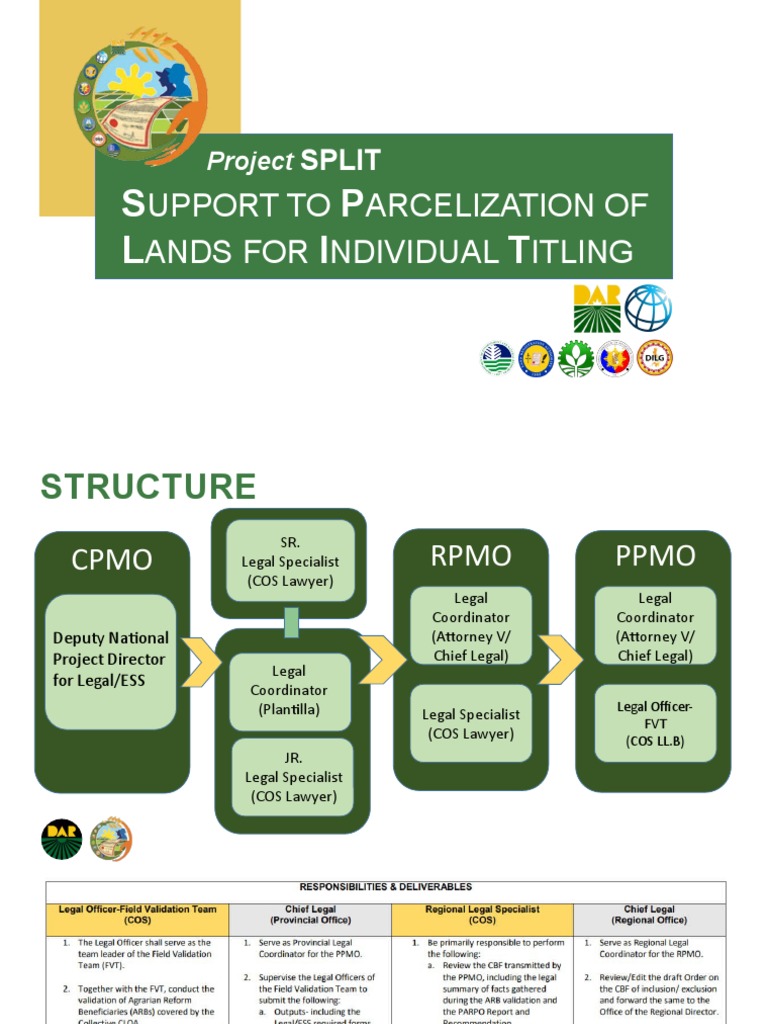 SPLIT Project Legal Responsibilities | PDF | Mindanao | Justice