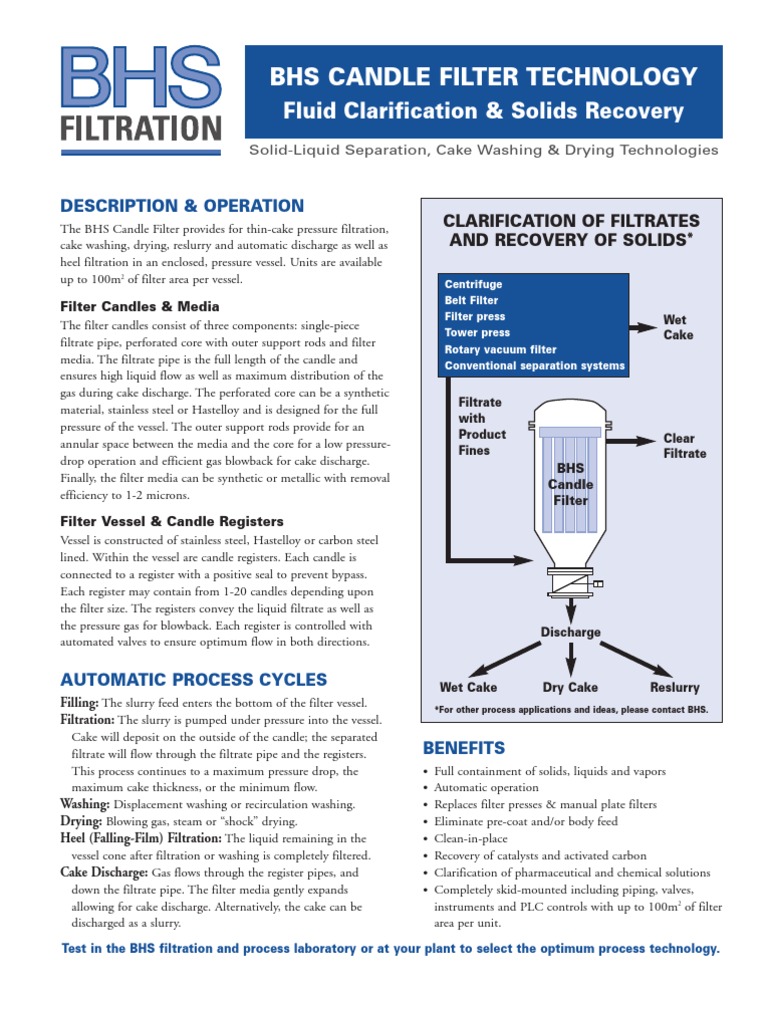 Candle Filter Filtration Industrial Processes