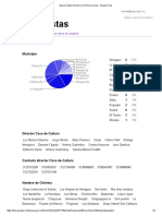 Base de Datos Ruta de La Chirimía Caucana