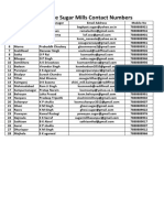 Co-Operative Sugar Mills Contact Numbers