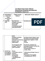 2.3.10.1 Identifikasi Pihak Terkait - 2019