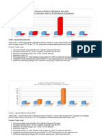 Visualisasi Data 2022