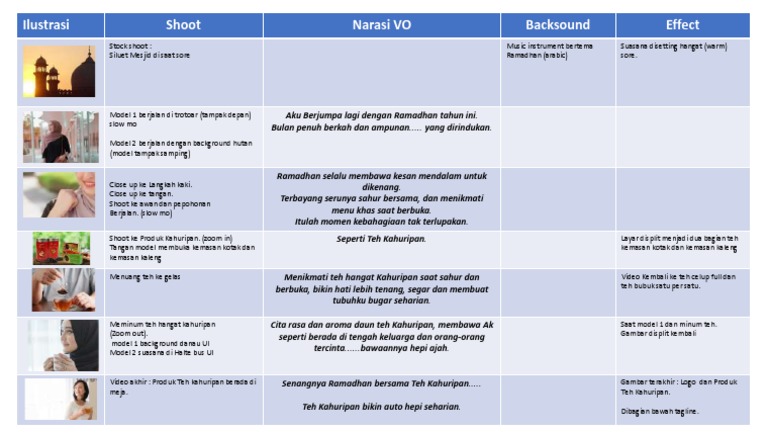 Storyboard Iklan Teh Kahuripan Ramadhan | PDF