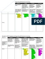 Standard 1 CSTP: Engaging and Supporting All Students in Learning