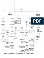 PDF Pathway DM - Compress