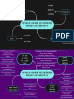 Agama Mind Map Revisi