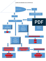 Formulario-Algoritmo para Cinematica de La Particula