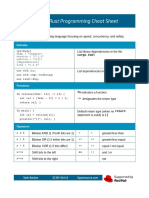 Rust Programming Cheat Sheet: Includes