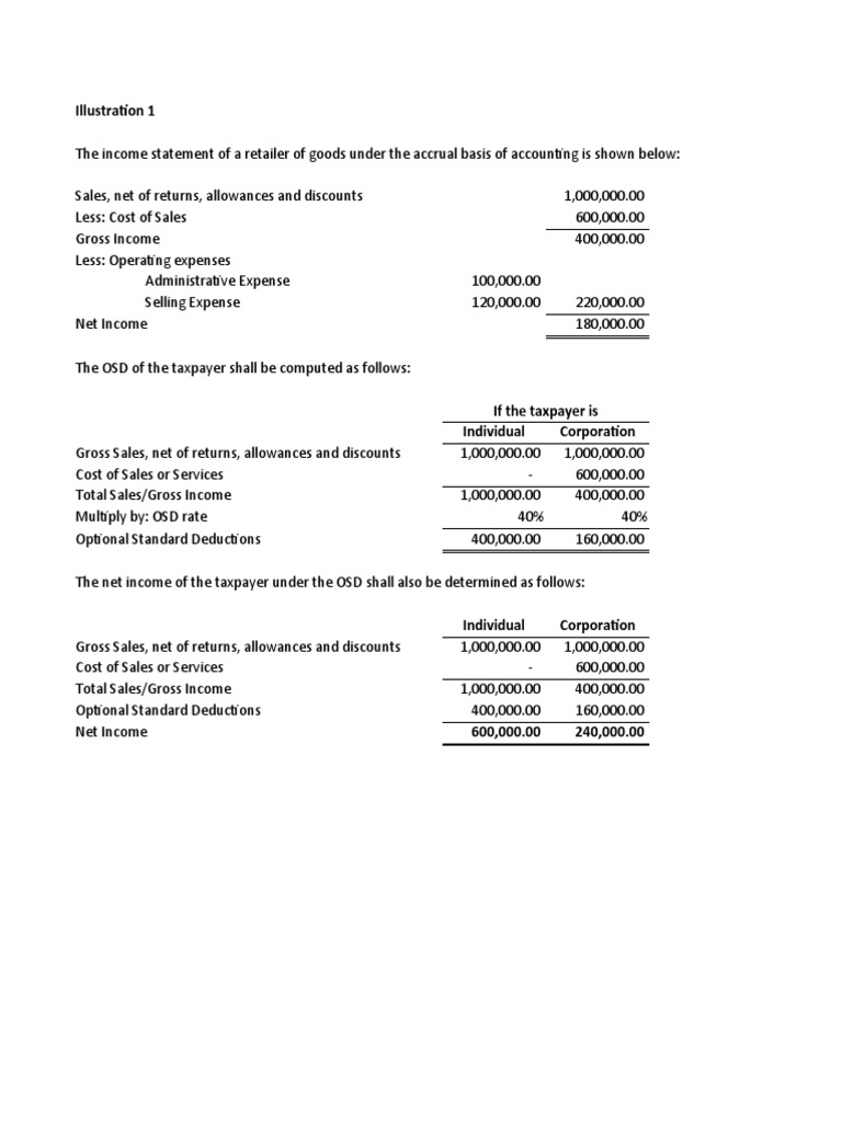 Optional Standard Deductions Example PDF Revenue Tax Deduction