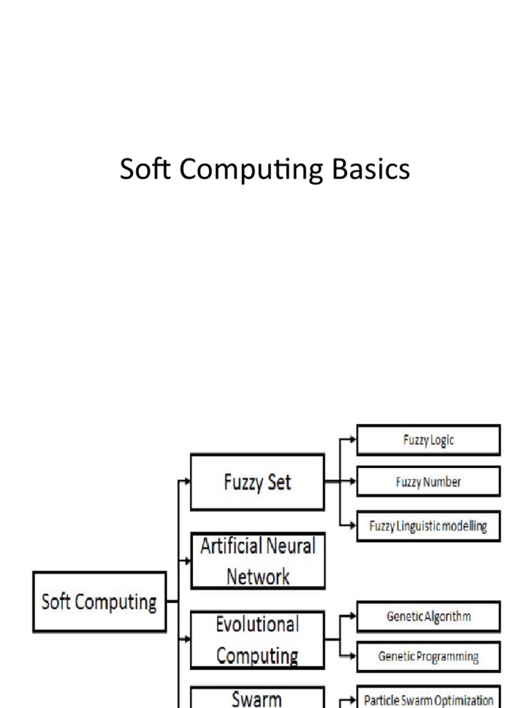 Unit 1 | PDF | Fuzzy Logic | Intelligence (AI) & Semantics