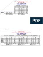 Modern College of Arts, Science and Commerce (Autonomous) : Result Summary 2021-2022 T.Y.B.B.A. (I.B.) A: Semester-V