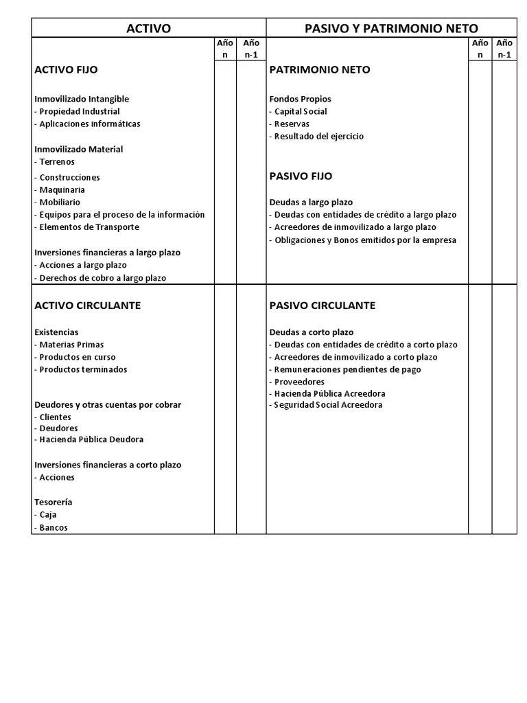 4 Modelo Balance de Situación | PDF | Bancos | Deuda