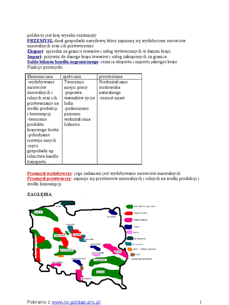 Przemysł Sprawdzian Oblicza Geografii 2