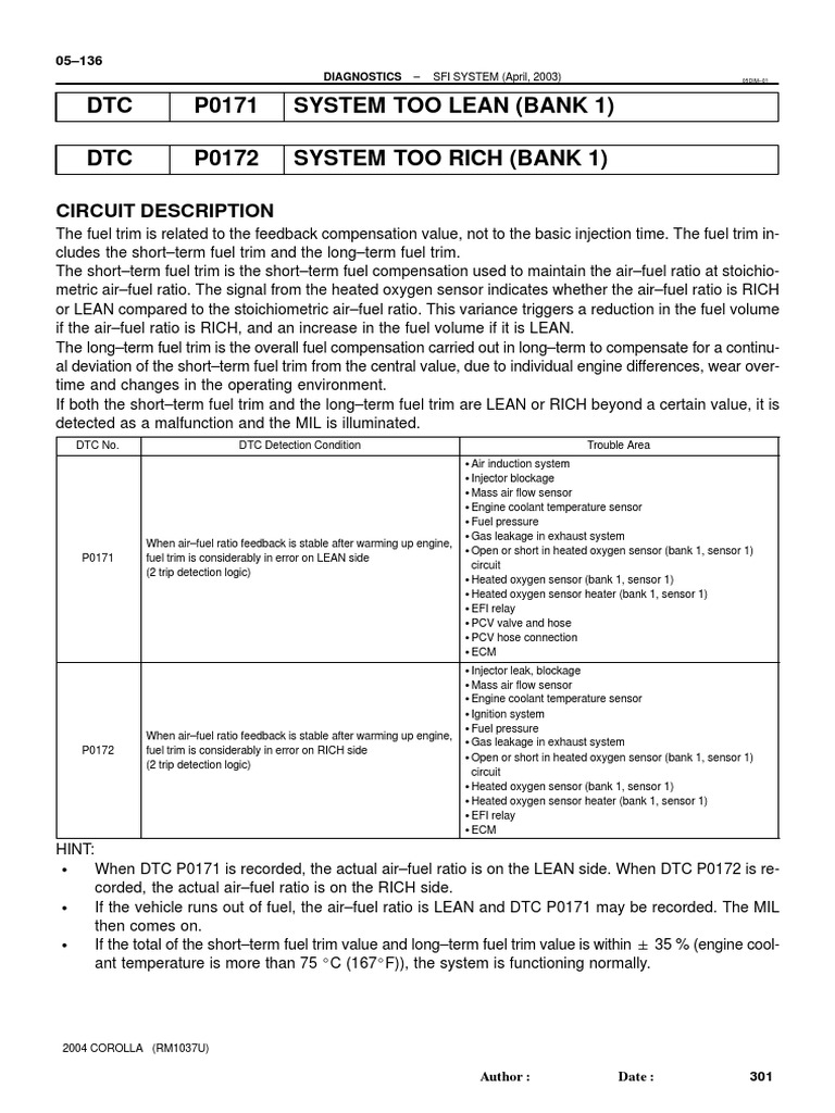 DTC P0171 System Too Lean (Bank 1) DTC P0172 System Too Rich (Bank 1