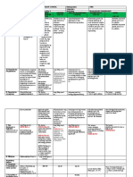 G1 DLL Q3 Week 7 Oct 3