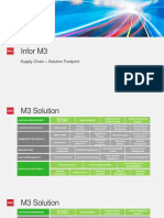 Infor 04. Supply Chain Solution Footprint