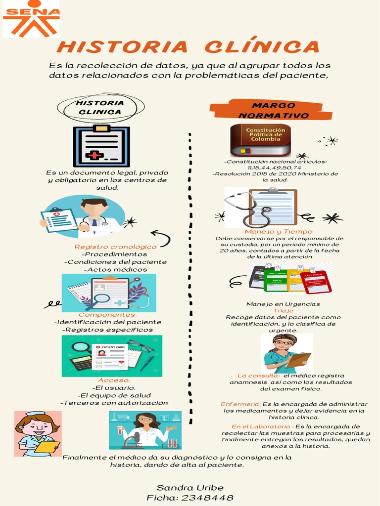 Infografia Historia Clinica PDF Historial médico Clínica