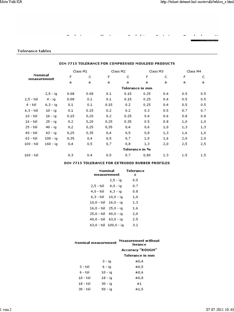 Din 7715 | PDF