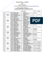 Jadwal Pertandingan RIK Academy Basketball 2022