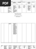 Esp Curriculum Map | PDF