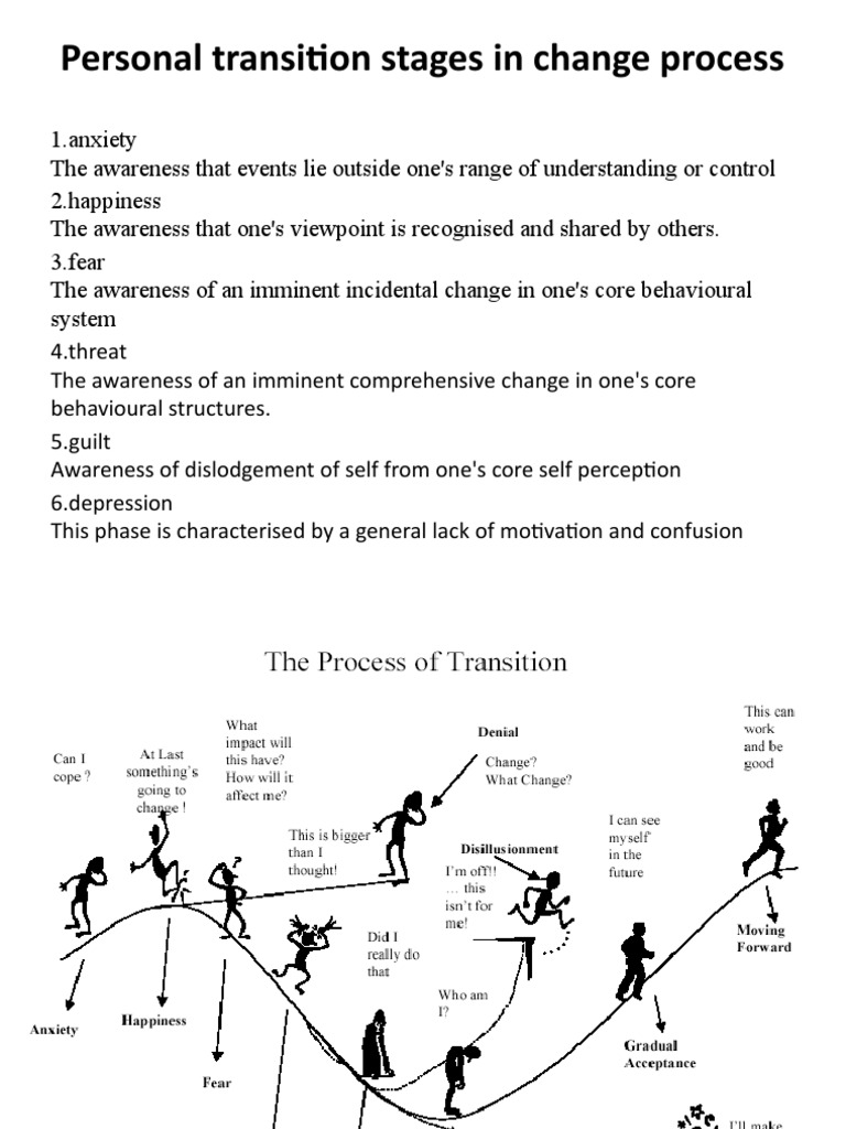 Personal Transition Stages in Change Process | PDF | Wellness