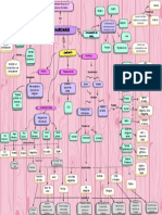 Mapa Conceptual Hardware