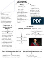 Los Principales Eventos de Cada Periodo