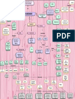 Mapa Conceptual Hardware Editable Power Point