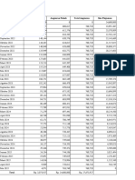 BRI Kredit Investasi April 2022