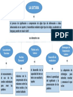 Mapa Conceptual Comprension de La Lectura