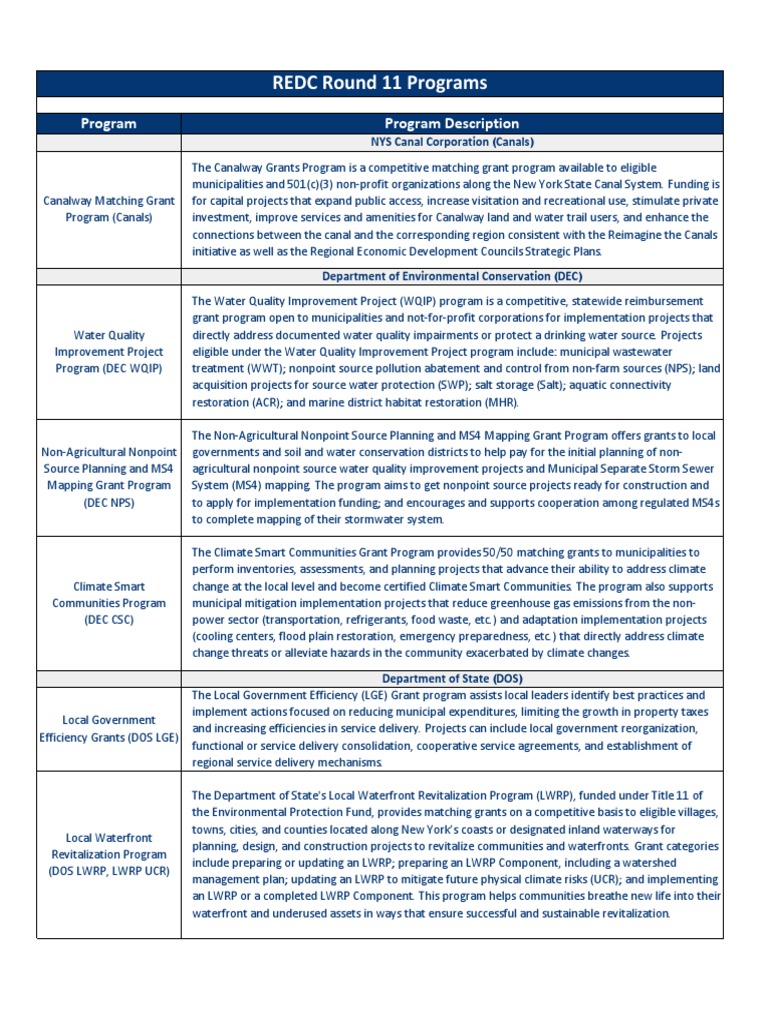 Es D Batch Awarded Projects, PDF, Community Development Block Grant