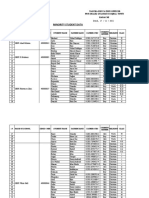 Minority Student Data