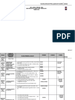 RPT Sains f1 2016 - Ithink 2