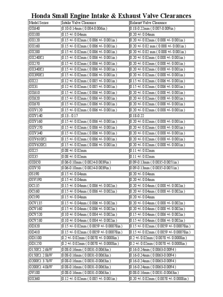 Honda Small Engine Intake Exhaust Valve Clearances PDF Vehicles