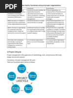 1) Differentiate Between Matrix, Functional and Pure Project Organizations