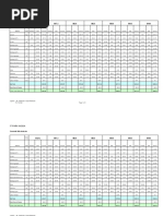 Concrete Rate Analysis