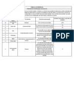 Tabela FMEA Ocorrencia