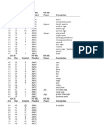 Ascii HTML HTML Dec Hex Symbol Number Name Description