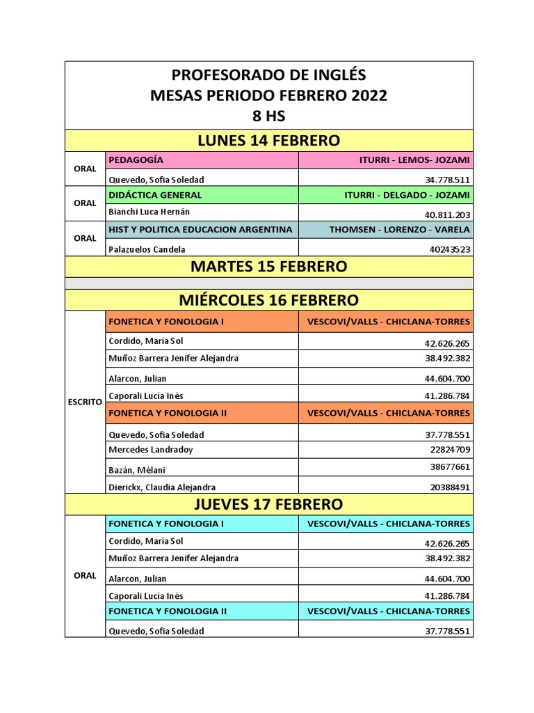 Mesas de Exámenes Profesorado Inglés 2022 | PDF | Lingüística | Fonología