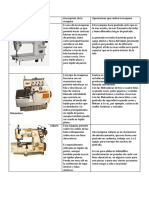 Taller Numero 3 Maquinas y Tipos de Agujas