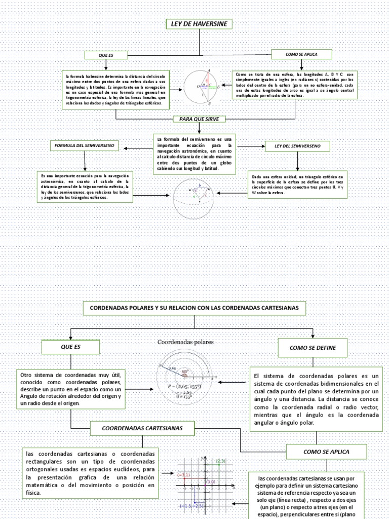 La f rmula de haversine y sus aplicaciones en la navegaci n astron mica